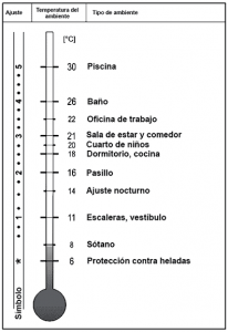 cabezal termostatico valvex calefacción ajuste de temperatura