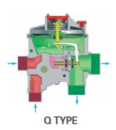 conexiones-regulador-presion-eska-valve-1