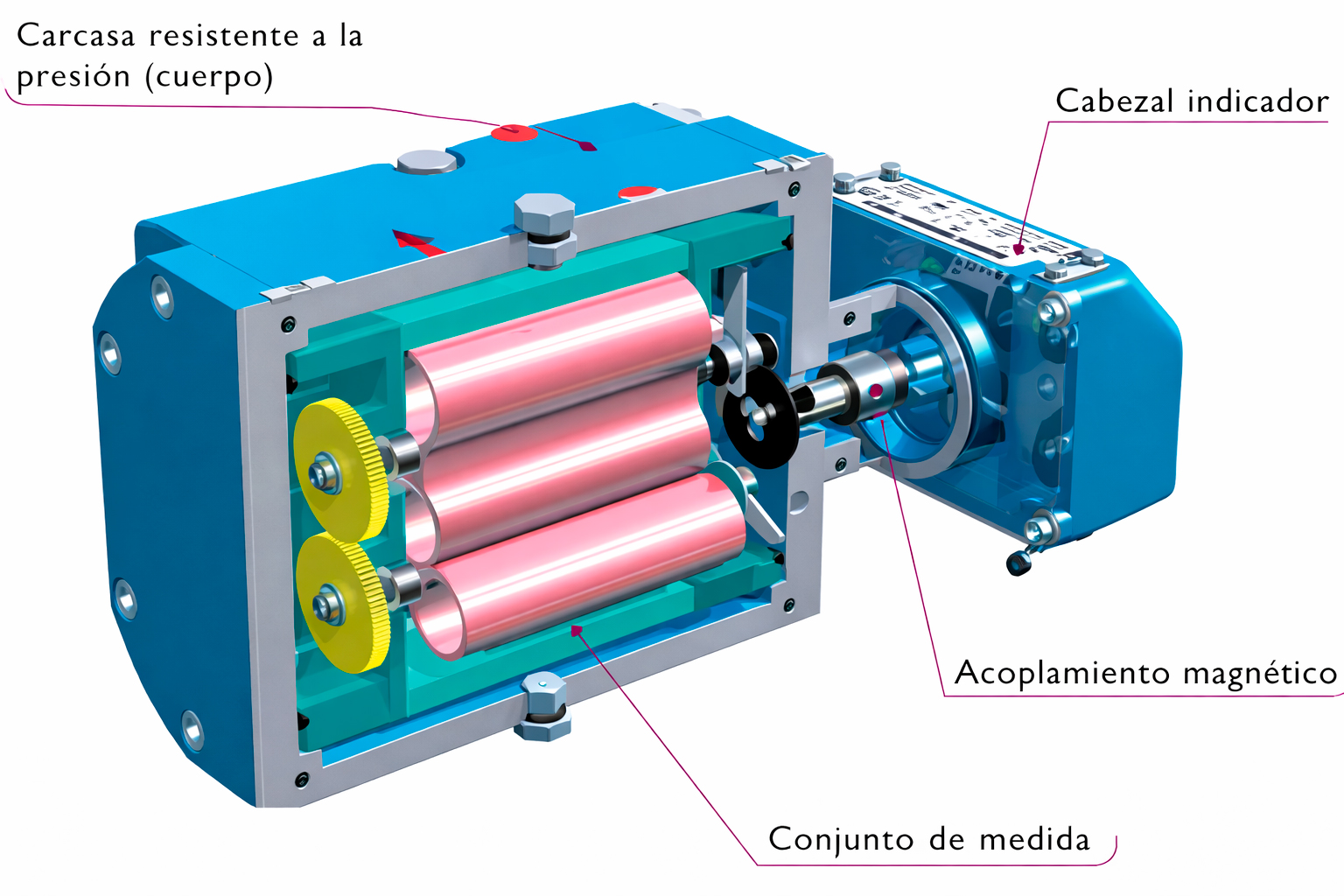 medidores-de-gas-comerciales-e-industriales-rotativos-CGR-01-common