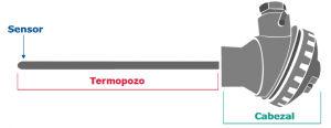 termocuplas tipo k con cabezal mt-107 maxthermo datos