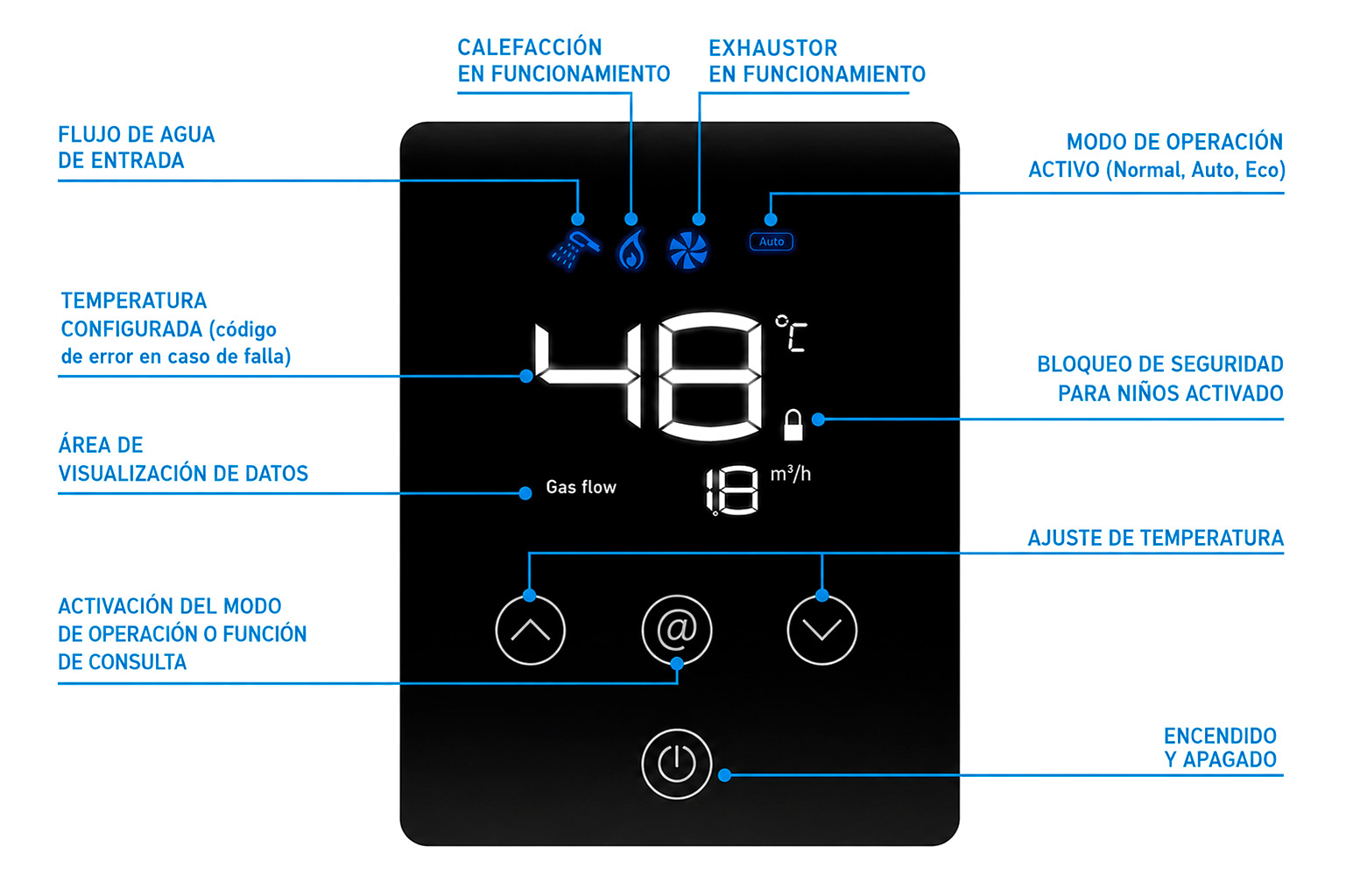 calentador-instantaneo-agua-calefon-acs-MiniBF-SIME-2