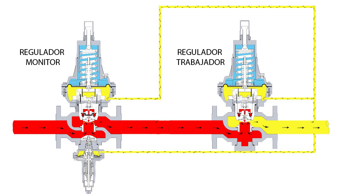 Reguladores-presion-monitores-trabajadores-serie-F-Gastech-esquema