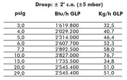 Regulador-segunda-etapa-GLP-propano-butano-50kgh-R50SE-Humcar-3