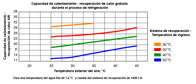 Enfriador-ambiente-absorcion-gas-GA-ACF-HR-Robur-aire-acondicionado-ventajas-1