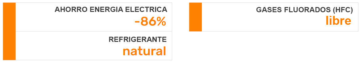 Enfriador-ambiente-absorcion-gas-GA-ACF-Robur-aire-acondicionado-ventajas