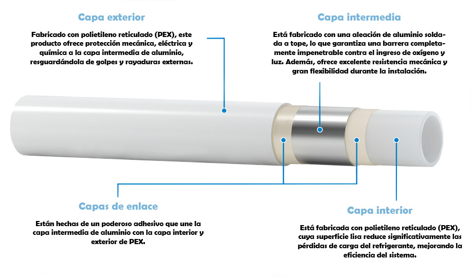 PEX-Al-PEX-aire-propiedades