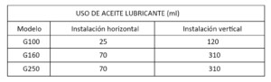 medidor-rotativo-gas-prm-industrial-G100-G160-G250-LF-HF-CNM-aceite