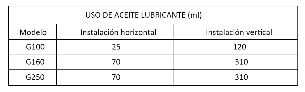 medidor-rotativo-gas-prm-industrial-G100-G160-G250-LF-HF-CNM-aceite