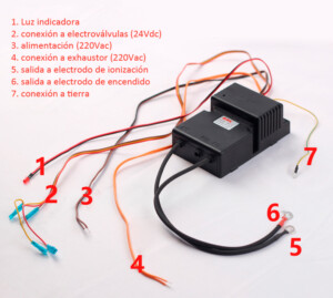 programador-controlador-llama-centralita-quemadores-MDK-1