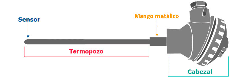 termopar-termocupla-tipo-s-k-cabezal-industrial-termopozo-ceramico-C610-C799-resitermica-2