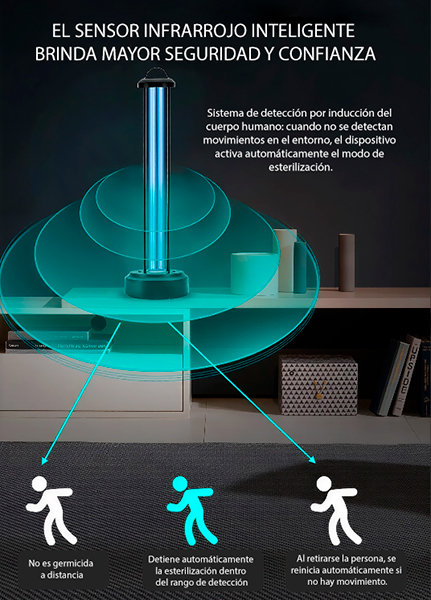 Lampara-desinfectante-UVC-SANIT36Q-ambientes-germenes-bacterias-virus-COVID19-Atlants-Solar-4